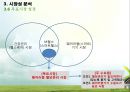 Smart Healthcare 기술가치평가 17페이지