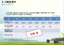 Smart Healthcare 기술가치평가 18페이지