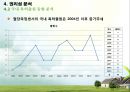 Smart Healthcare 기술가치평가 20페이지