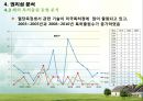 Smart Healthcare 기술가치평가 21페이지