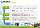 Smart Healthcare 기술가치평가 22페이지