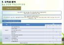 Smart Healthcare 기술가치평가 24페이지