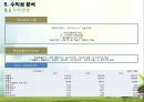 Smart Healthcare 기술가치평가 26페이지