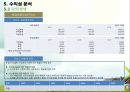 Smart Healthcare 기술가치평가 27페이지