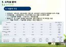 Smart Healthcare 기술가치평가 28페이지