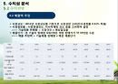 Smart Healthcare 기술가치평가 29페이지