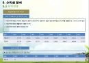Smart Healthcare 기술가치평가 31페이지