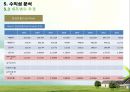 Smart Healthcare 기술가치평가 34페이지