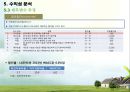 Smart Healthcare 기술가치평가 35페이지