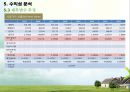 Smart Healthcare 기술가치평가 36페이지