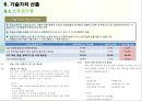 Smart Healthcare 기술가치평가 37페이지