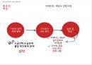 중국 엔터테인먼트 산업 (게임 테마파크 뮤지컬) 9페이지