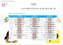 중국 엔터테인먼트 산업 (게임 테마파크 뮤지컬) 13페이지