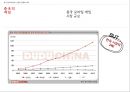 중국 엔터테인먼트 산업 (게임 테마파크 뮤지컬) 15페이지