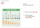 중국 엔터테인먼트 산업 (게임 테마파크 뮤지컬) 16페이지