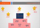 리더십과 리더쉽사례 30페이지