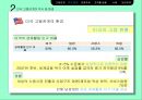 미국의 노사관계.pptx 12페이지