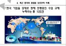 보호무역.pptx 21페이지