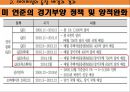 미국 양적완화 통화정책-테이퍼링(Tapering) 5페이지