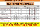 미국 양적완화 통화정책-테이퍼링(Tapering) 6페이지