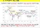미국 양적완화 통화정책-테이퍼링(Tapering) 7페이지