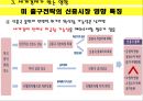 미국 양적완화 통화정책-테이퍼링(Tapering) 10페이지