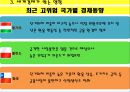 미국 양적완화 통화정책-테이퍼링(Tapering) 13페이지