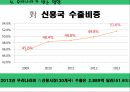 미국 양적완화 통화정책-테이퍼링(Tapering) 14페이지