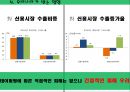 미국 양적완화 통화정책-테이퍼링(Tapering) 15페이지