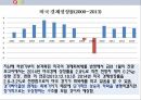 미국 양적완화 통화정책-테이퍼링(Tapering) 19페이지