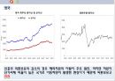 미국 양적완화 통화정책-테이퍼링(Tapering) 22페이지