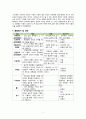 윤리적 판단 기준 - 성서와 일반 윤리학의 비교 5페이지