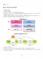 2018년 2학기 금융투자의이해 교재 전 범위 핵심요약노트 2페이지