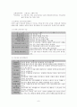 대한예수교 장로회 통합 - 유아부 교재 분석과 개선방안 9페이지
