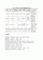 심리성적 발달단계(구강기 항문기 남근기 잠복기 생식기) 6페이지