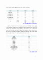 [노인복지] 노인가구의 경제적 빈곤을 해결할 수 있는 다양한 방법과 견해를 서술해 보시오 7페이지