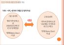 인간 덕목,분류체계 개발,긍정심리학,Sternbern의 균형이론,SOC 모델,SOC 모델의 한계,덕목과 도덕성,종교와 영성 - Positive Psychology.pptx 3페이지