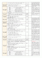 3월 4주 일일보육계획안 3페이지