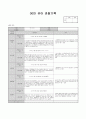 7월 관찰기록 (수정) 15페이지