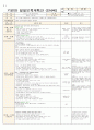 3월 2주일안 (만4세) 일일보육계획안 (월요일 ~ 금요일) - 주제: 즐거운 어린이집 / 소주제: 우리 원의 환경을 알아봐요2 7페이지