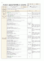 4월 2주일안 (만4세) 일일보육계획안 (월요일 ~ 금요일) - 주제: 봄과 동식물 / 소주제: 따뜻한 봄 이야기
 7페이지