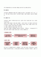 사회변동의 과정 2페이지