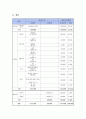 사업계획서 - 은둔형 외톨이 - 은둔 부적응 청소년의 사회 적응을 위한 집단 프로그램 [세상을 향한 한걸음] 7페이지