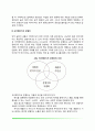 [크리에이티브 전략] 창의적 광고의 실체 크리에이티브 콘셉트의 개발 4페이지