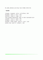 [프로젝트학습법] 프로젝트학습의 의미와 가치 11페이지