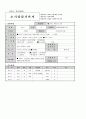 [사회복지] 사회복지실천기술론 ) 주변 인물 중 한사람을 선정하여 사회복지실천기술론을 공부하면서 배운 이론을 근거해서 실제 상담을 실시해보고 초기면접(intake)에서 사정(assesment)을 연습해봅니다 7페이지