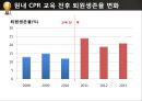 [PPT] 병원 현장에서의 심폐소생술 3페이지