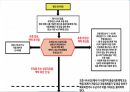 [PPT] 병원 현장에서의 심폐소생술 13페이지