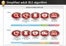 [PPT] 병원 현장에서의 심폐소생술 16페이지