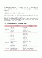 사회집단 4페이지